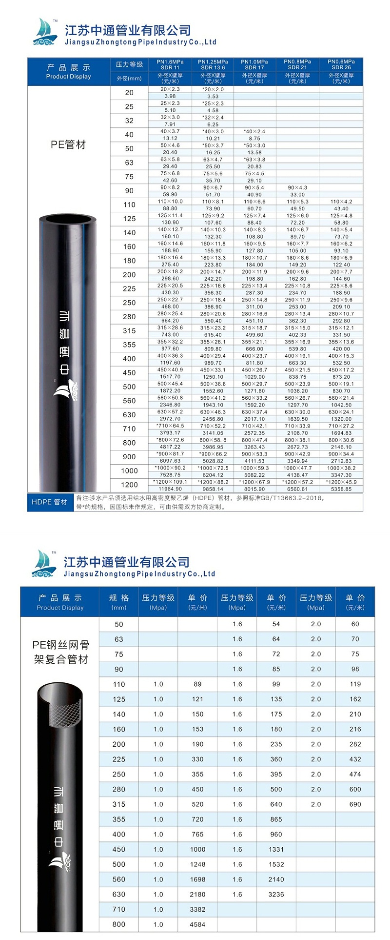 PE管和鋼絲網(wǎng)骨架管報價單
