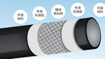 江蘇鋼絲網(wǎng)骨架復(fù)合管的化學(xué)穩(wěn)定性