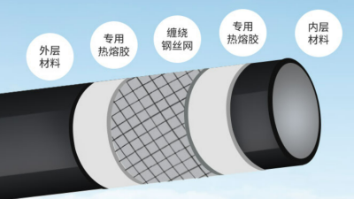 江蘇鋼絲網(wǎng)骨架復(fù)合管應(yīng)用領(lǐng)域